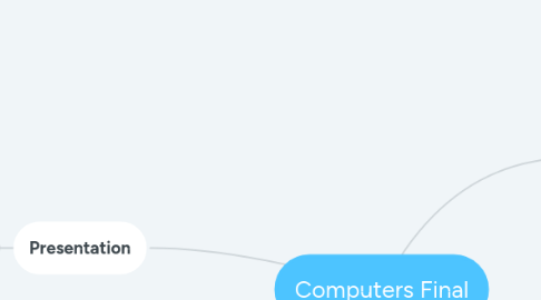 Mind Map: Computers Final