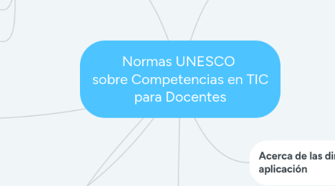 Mind Map: Normas UNESCO sobre Competencias en TIC para Docentes