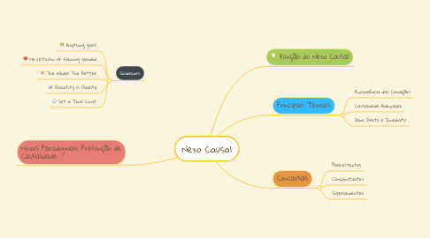 Mind Map: Nexo Causal