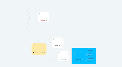 Mind Map: Школа 178