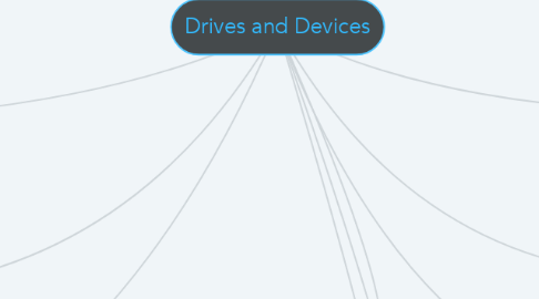Mind Map: Drives and Devices