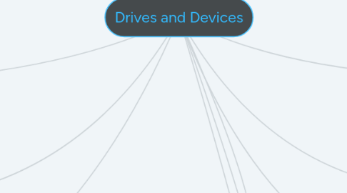 Mind Map: Drives and Devices