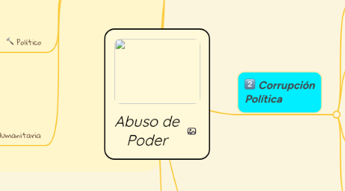 Mind Map: Abuso de Poder