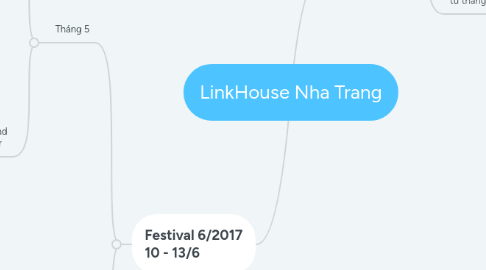 Mind Map: LinkHouse Nha Trang