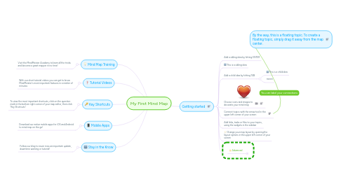 Mind Map: My First Mind Map