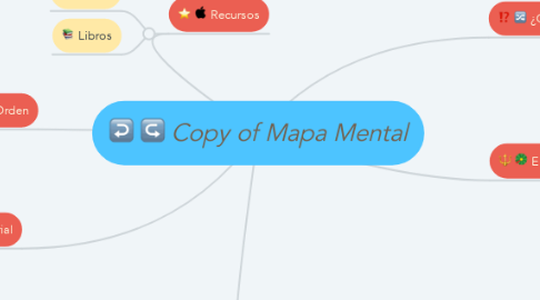 Mind Map: Copy of Mapa Mental