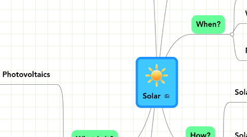 Mind Map: Solar