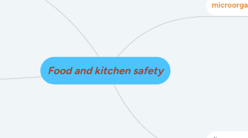 Mind Map: Food and kitchen safety