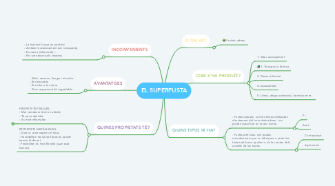 Mind Map: EL SUPERFUSTA