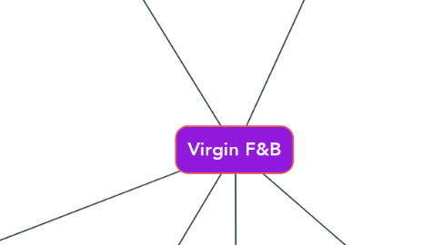 Mind Map: Virgin F&B