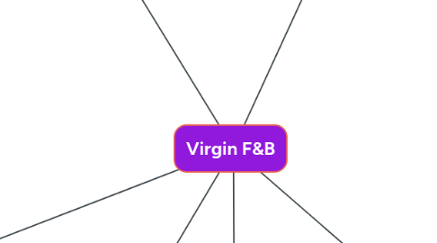 Mind Map: Virgin F&B