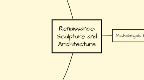 Mind Map: Renaissance: Sculpture and Architecture