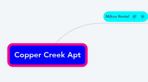 Mind Map: Copper Creek Apt