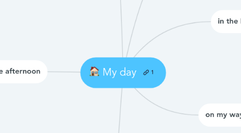 Mind Map: My day