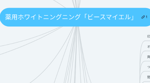 Mind Map: 薬用ホワイトニングニング「ビースマイエル」