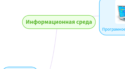 Mind Map: Информационная среда