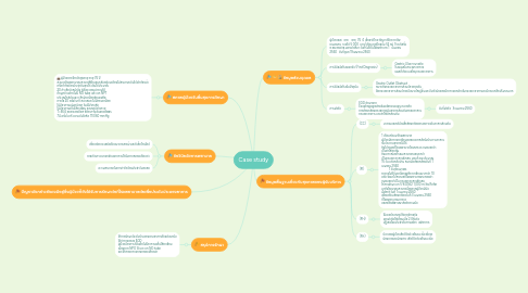 Mind Map: Case study