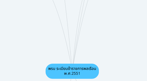 Mind Map: พรบ ระเบียบข้าราชการพลเรือน พ.ศ.2551