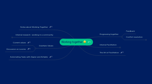 Mind Map: Working together :)