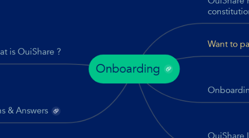 Mind Map: Onboarding