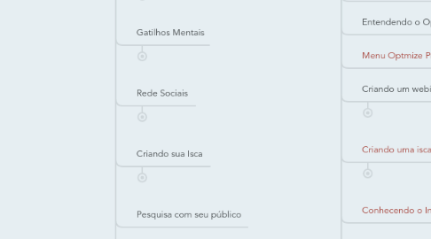 Mind Map: Agile Deasenvolvimento Web - Cronograma