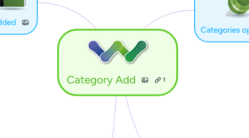 Mind Map: Category Add