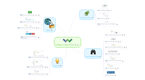 Mind Map: Category Image Upload