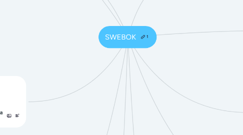 Mind Map: SWEBOK