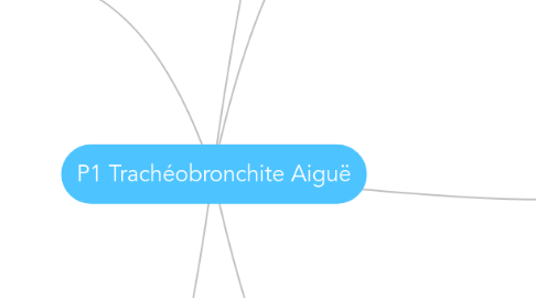 Mind Map: P1 Trachéobronchite Aiguë