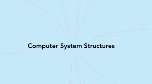 Mind Map: Computer System Structures