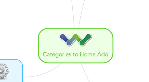 Mind Map: Categories to Home Add