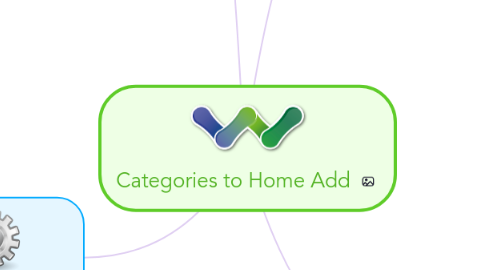 Mind Map: Categories to Home Add