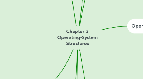 Mind Map: Chapter 3 Operating-System Structures