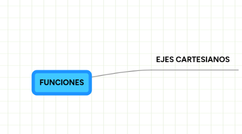 Mind Map: FUNCIONES