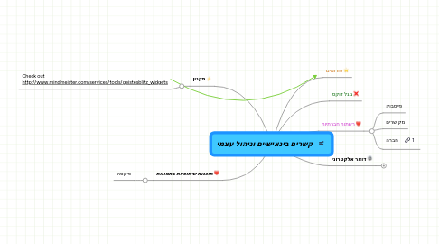 Mind Map: קשרים בינאישיים וניהול עצמי