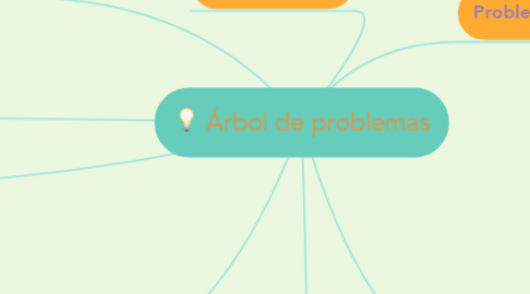 Mind Map: Árbol de problemas
