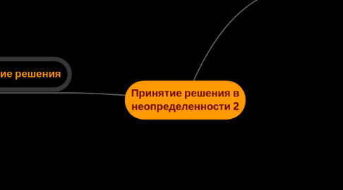 Mind Map: Принятие решения в неопределенности 2