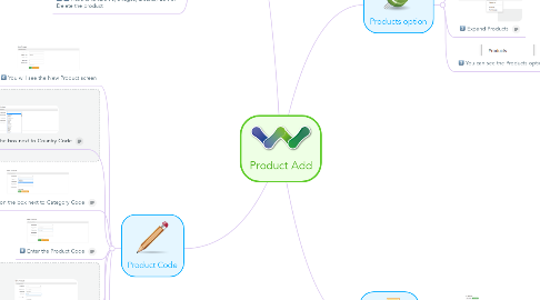 Mind Map: Product Add