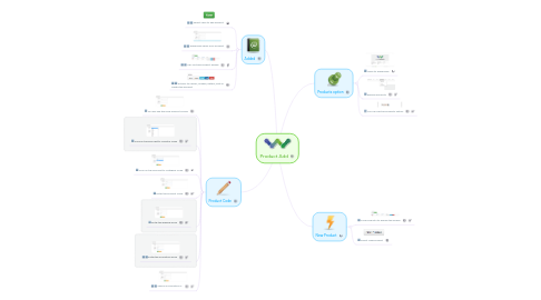 Mind Map: Product Add