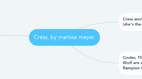 Mind Map: Cress, by marissa meyer.