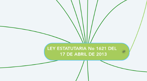 Mind Map: LEY ESTATUTARIA No 1621 DEL   17 DE ABRIL DE 2013