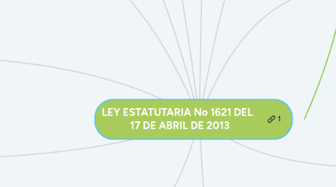 Mind Map: LEY ESTATUTARIA No 1621 DEL 17 DE ABRIL DE 2013