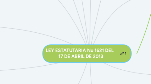 Mind Map: LEY ESTATUTARIA No 1621 DEL   17 DE ABRIL DE 2013