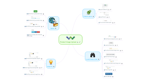 Mind Map: Product Image Upload