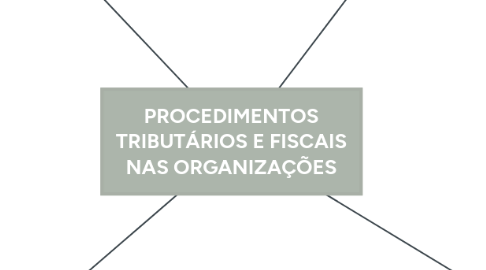 Mind Map: PROCEDIMENTOS TRIBUTÁRIOS E FISCAIS NAS ORGANIZAÇÕES