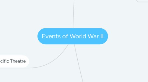 Mind Map: Events of World War II