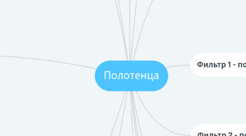 Mind Map: Полотенца