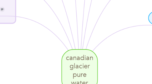 Mind Map: canadian glacier pure water