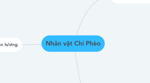 Mind Map: Nhân vật Chí Phèo