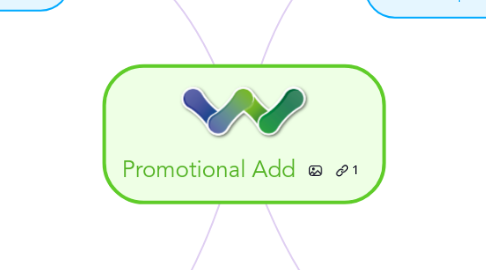 Mind Map: Promotional Add